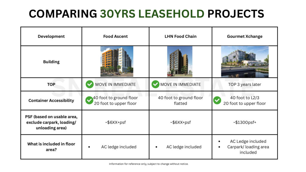 Comparison 30 years food factory2