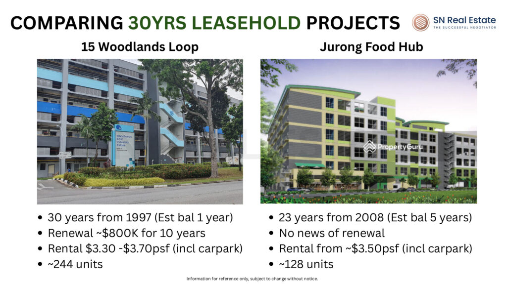 Comparison 30 years food factory3