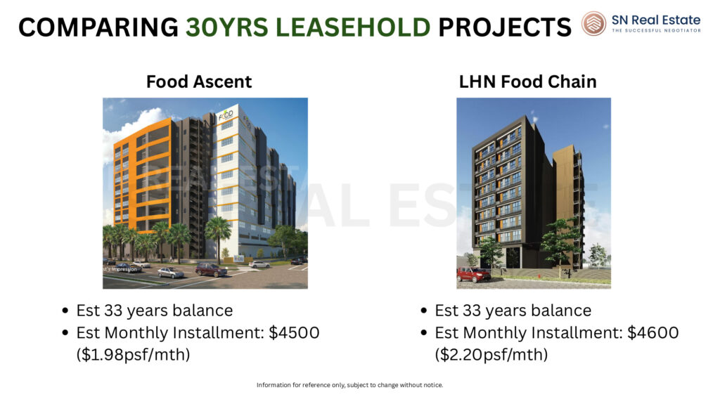 comparing 30 years 4