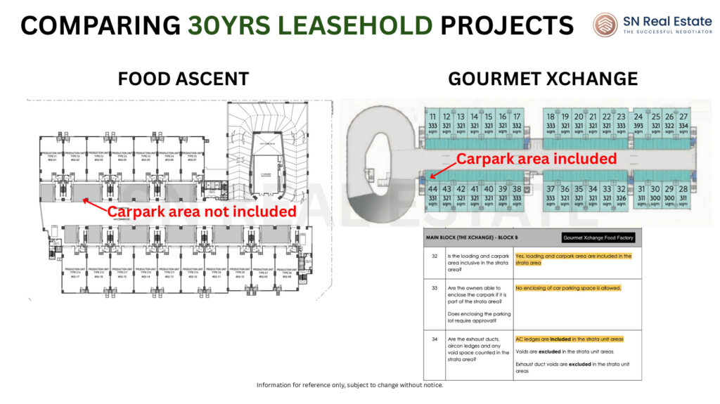 Comparing leasehold floor plan
