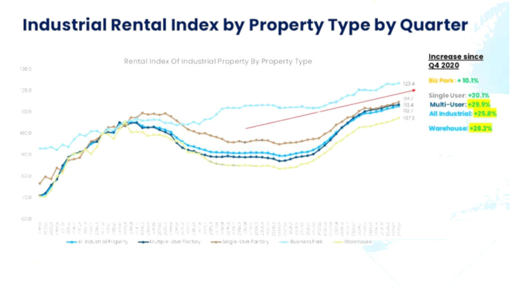 healthy rental transactions
