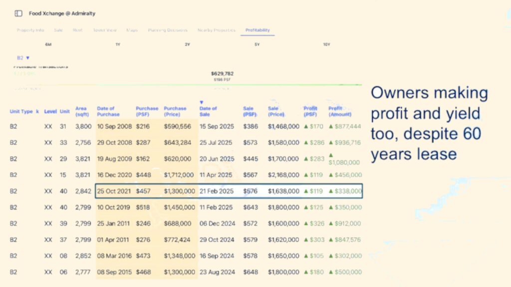 Sweet Spot in Leasehold Industrial