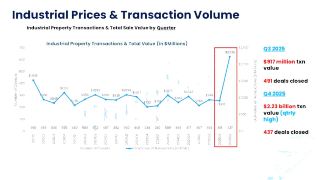 Healthy Sales Transactions